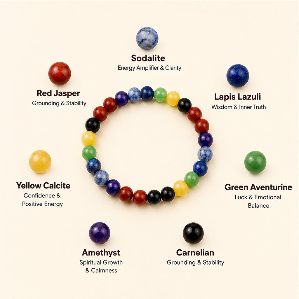 Seven Chakra Intention Bracelet