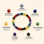 Seven Chakra Intention Bracelet