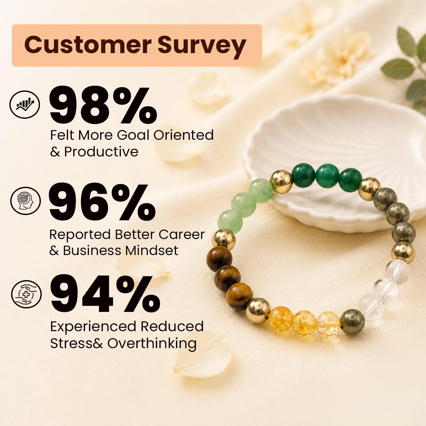 Dhan Yog Bracelet
