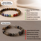Seven Chakra Tiger Eye Bracelet