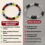 Seven Chakra Intention Bracelet