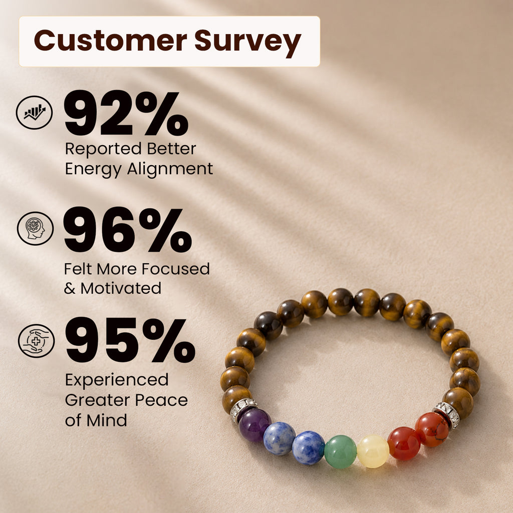 Seven Chakra Tiger Eye Bracelet