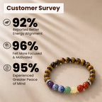 Seven Chakra Tiger Eye Bracelet